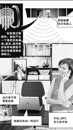 無(wú)線(xiàn)輸電的應用